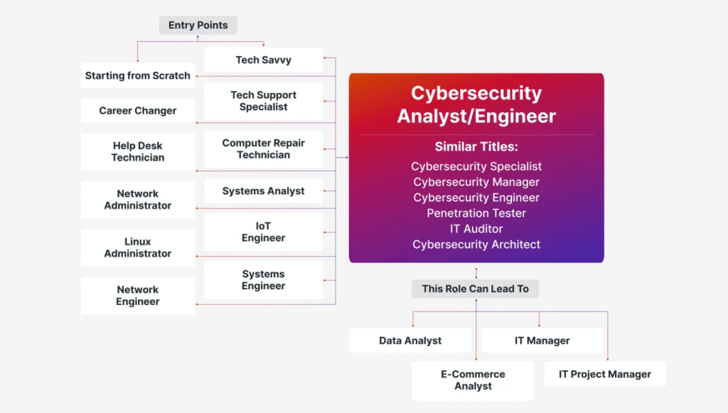 SOC Analytics for the Absolute Beginner | Dynamic Mentoring Tech