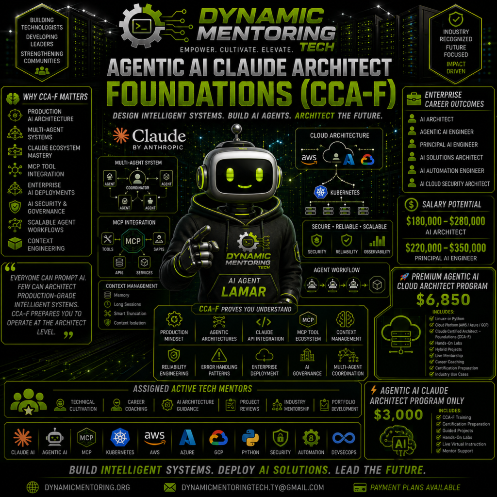 Claude Certified Architect – Foundations (CCA-F) | Dynamic Mentoring Tech